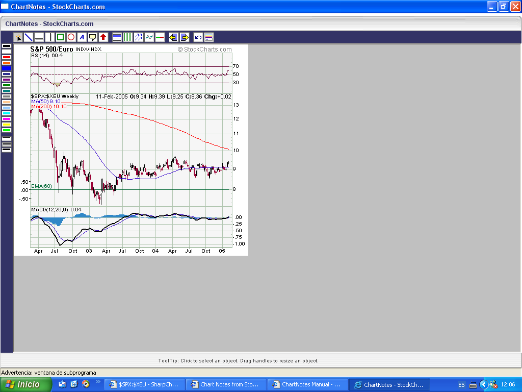 sp versus euro.PNG