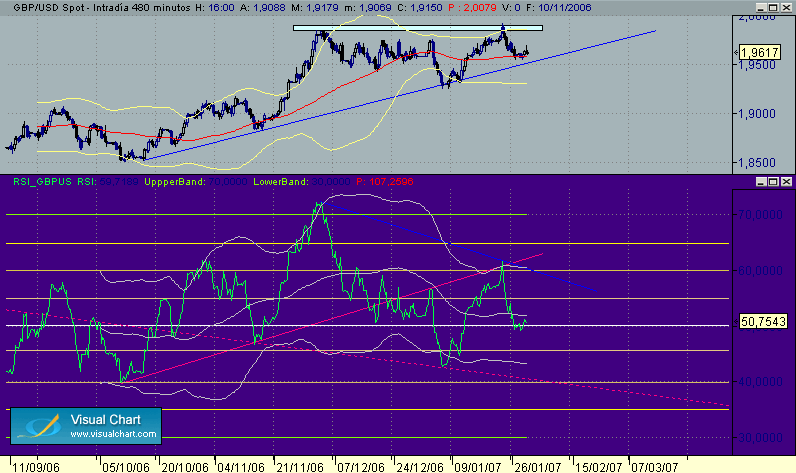 GBP-USD  tocando la flauta 30-1.gif