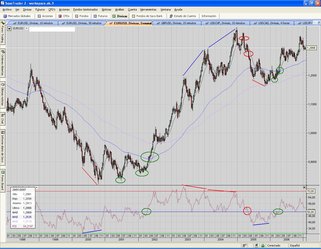 EUR.USD.divergencias, cuando comprar o vender.PNG