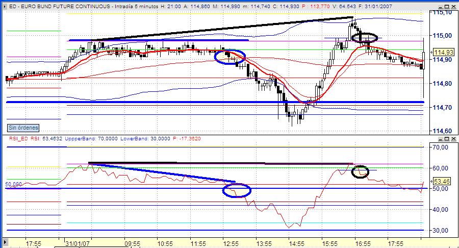 bund_rsi_convergencia