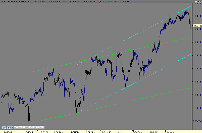 DAX.gif