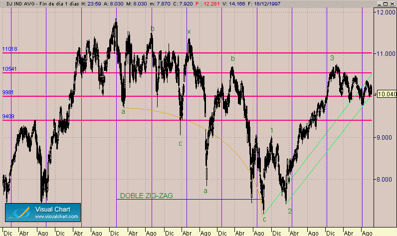DOW RECUENTO LARGO PLAZO.gif