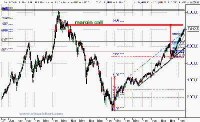 margin call.gif