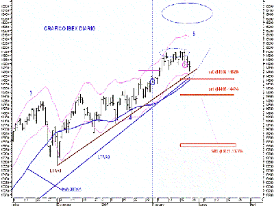 ibex diario.png