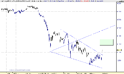 wolf stoxx.gif
