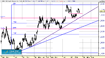 EUR-USD diario-7-3.gif