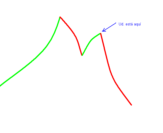ud. está aquí.PNG