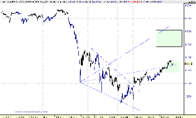 STOXX WW.gif