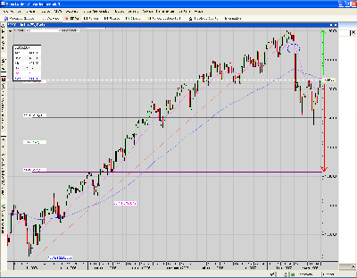 SP500.index.momento clave.PNG