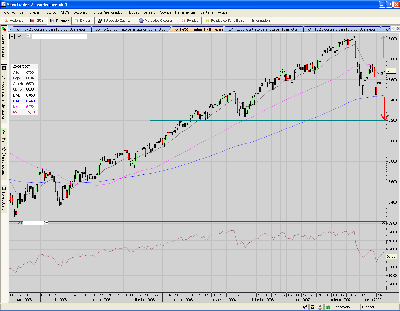 DAX.index.daily.a fuerza de gaps.PNG