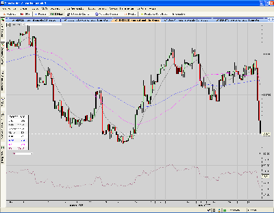 USDCAD.la bajada de la jornada.PNG