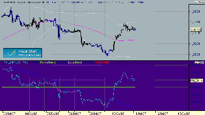 GBP-USD-45-2.gif