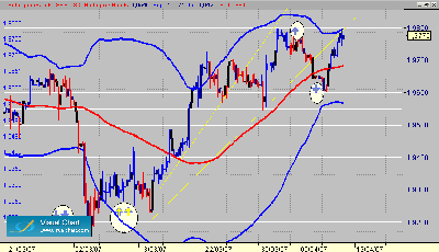 GBP-USD una sola direccion de las ordenes.gif