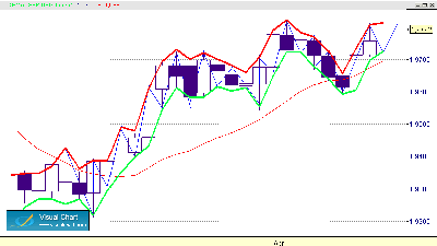 dinamica del precio 3-12-4.gif