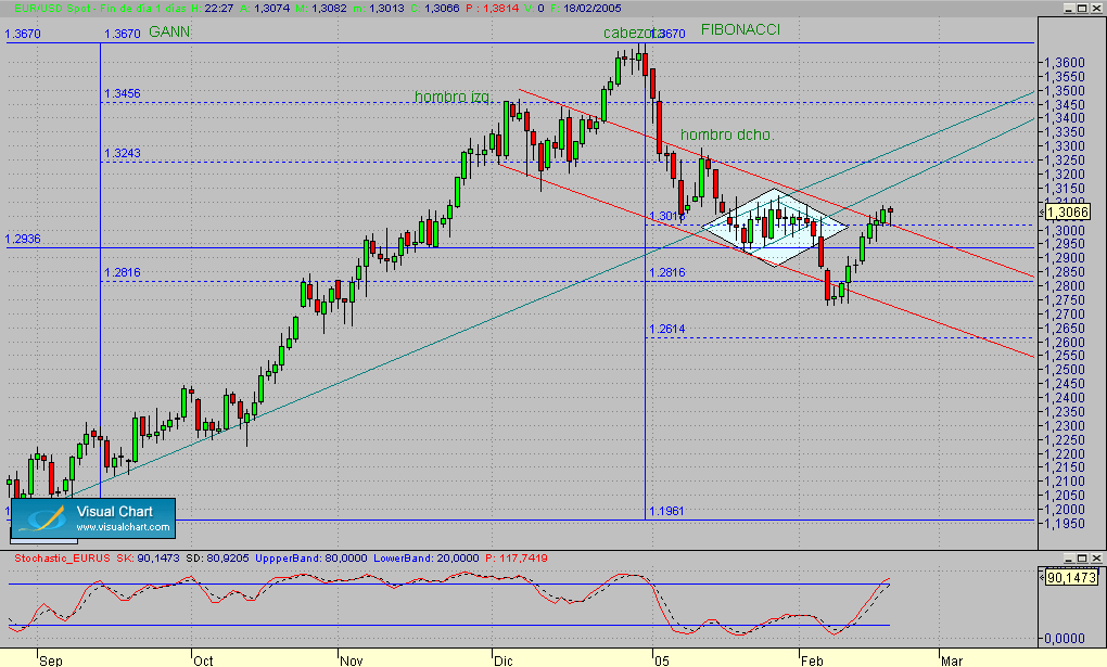 Copia de eurusd.180205.gif