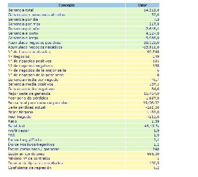 resultados sistema berdo.JPG