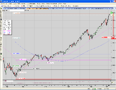 FDAX.semanal. PS.PNG