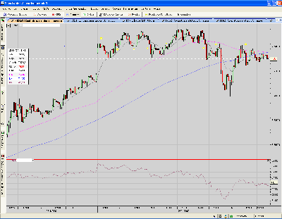 FDAX.lateralidad y punto concurrente.PNG