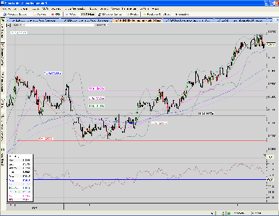 EUR.USD.480mins.posible objetivo en 1,3370.PNG