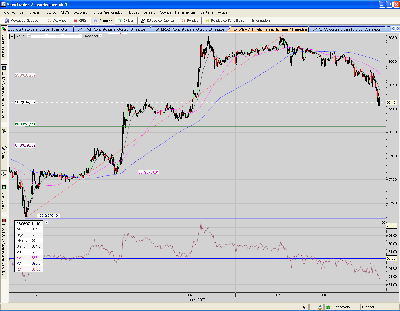 GOLD.ZGM7.15mins.primer objetivo conseguido.PNG