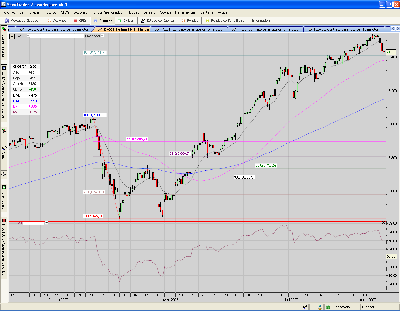 DAX.INDEX.240mins.throw back completado.PNG