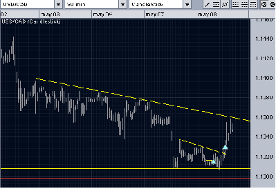 usdcad.PNG