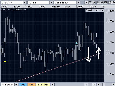 usdcad.PNG