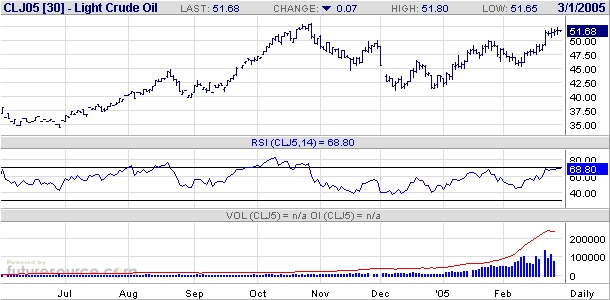 oil open interest