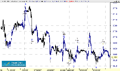 sistem scalp 2.gif