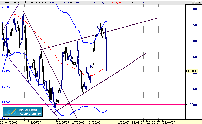 GBP-USD 7-7 charsista.gif
