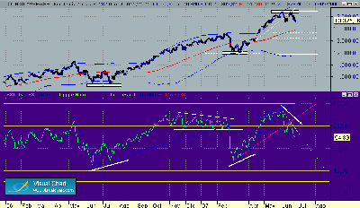 patrones del DOW 27-6.gif