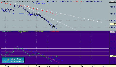 BUND DIARIO SISTEMA 28-6.gif