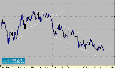 ESTRUCTURAS -GBP-SEMANAL.gif