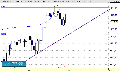 JPY -USD DIARIO 1-7.gif