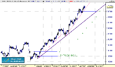 Trading de tendencias 23-7-1.gif