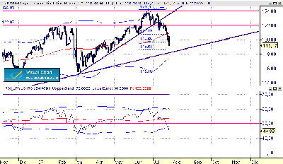 JPY-USD  diario 26-7.gif