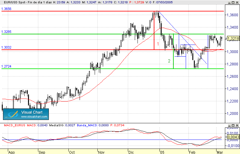 eurusd803.gif