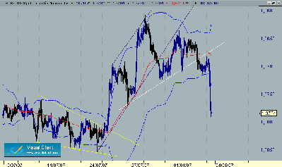 EUR-USD  FIGURAS de vuelta principales.gif