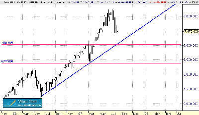 dax semanal 9-8.gif