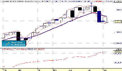 velas del dax.gif
