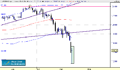 JPY-USD 17-8 diario.gif