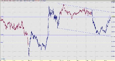 RECUPERANDO NIVELES EN EL IBEX.jpg