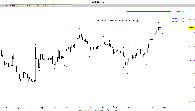 dax hora.gif