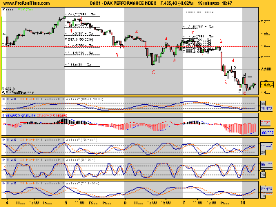 DAX PERFORMANCE INDEX100907.png