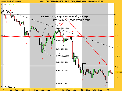 DAX PERFORMANCE INDEX 110907.png