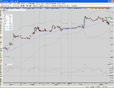 ZGZ7.30mins.cambio tendencia.PNG