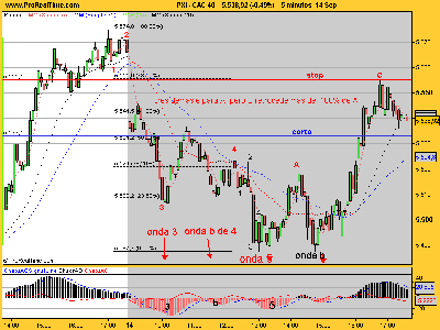 CAC 40 5 min 140907.png