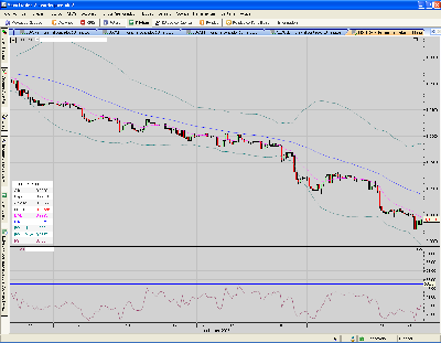 USD.CAD.60mins.en niveles de 1976.PNG