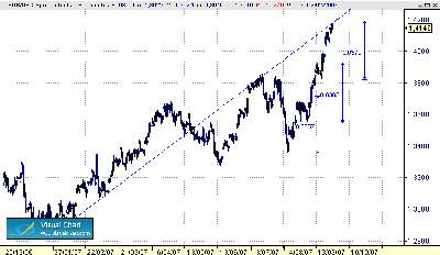 IMPULSOS EUR-USD 27-9.gif