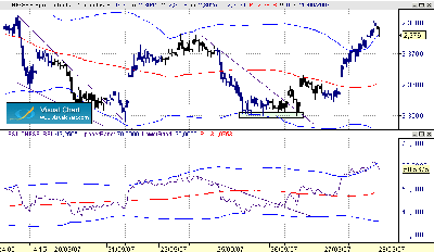 CHF-GBP - palas.gif